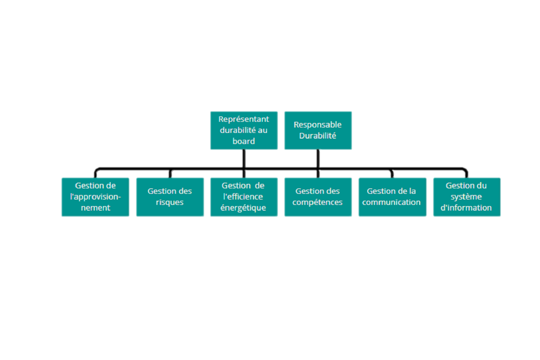 ORGANIGRAMME 2023 V232